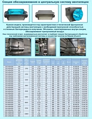 Купить рециркуляторы встраиваемые